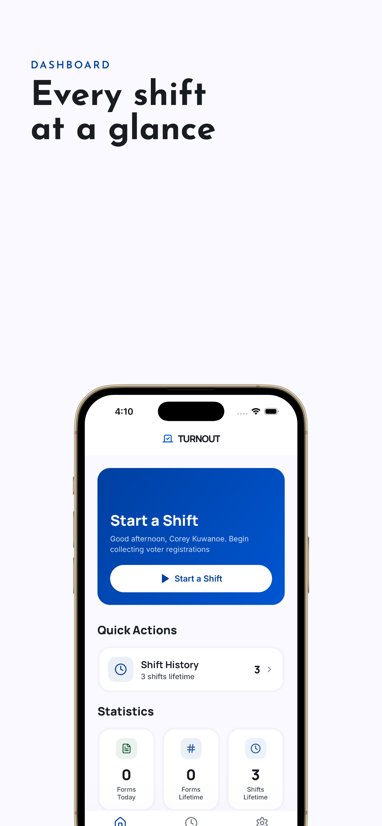 Turnout dashboard showing shift overview and statistics