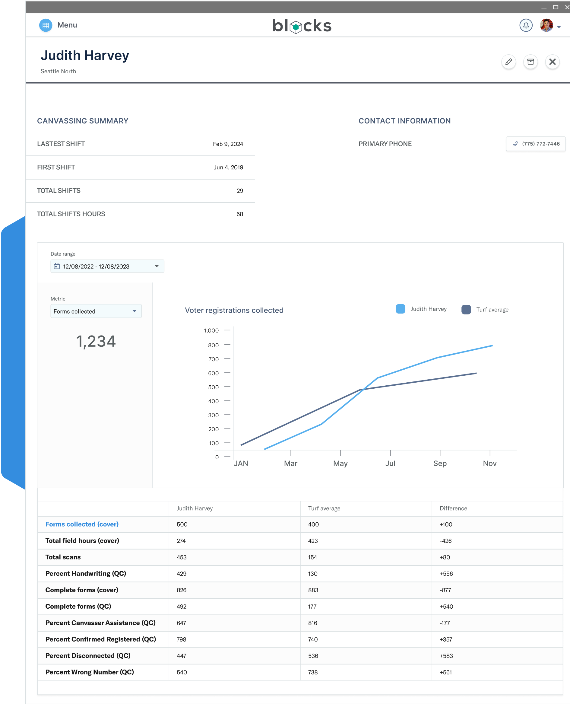 Blocks canvasser profile view